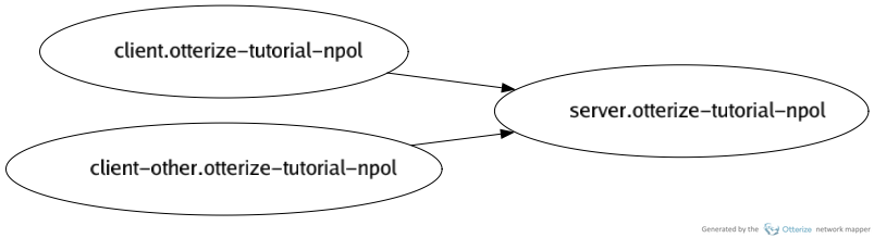 Visualization generated by Otterize CLI