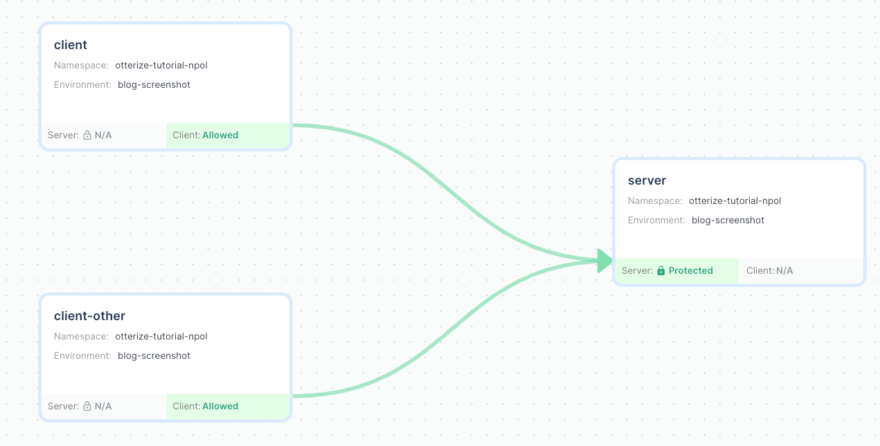 Screenshot of Otterize Cloud showing both clients allowed and server protected