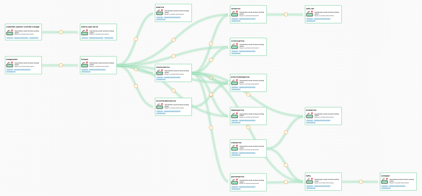 Revisiting network policy management